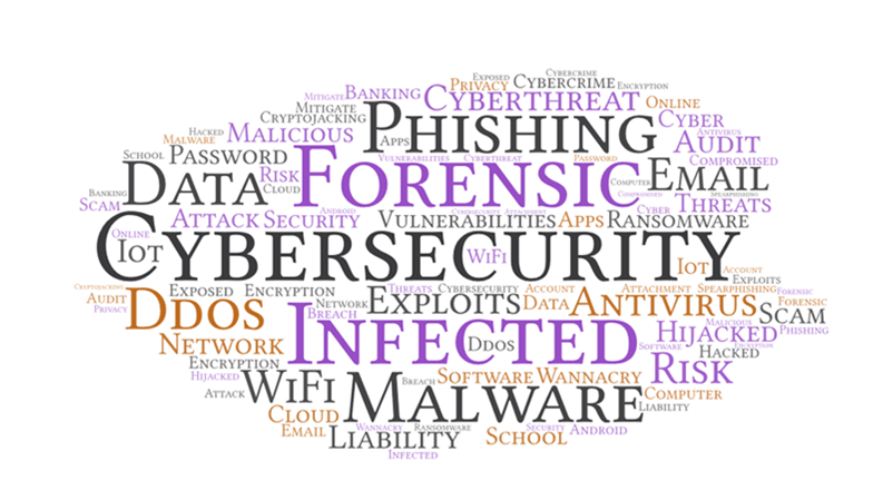 Financial Plan text concept on green digital world map background